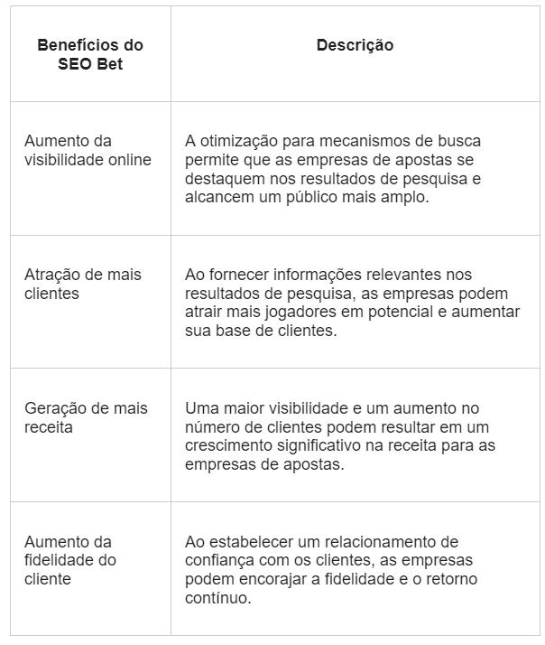 SEO Bet no Brasil: A Estratégia de Odilon Queiroz SEO Bet no Brasil: A Estratégia de Odilon Queiroz