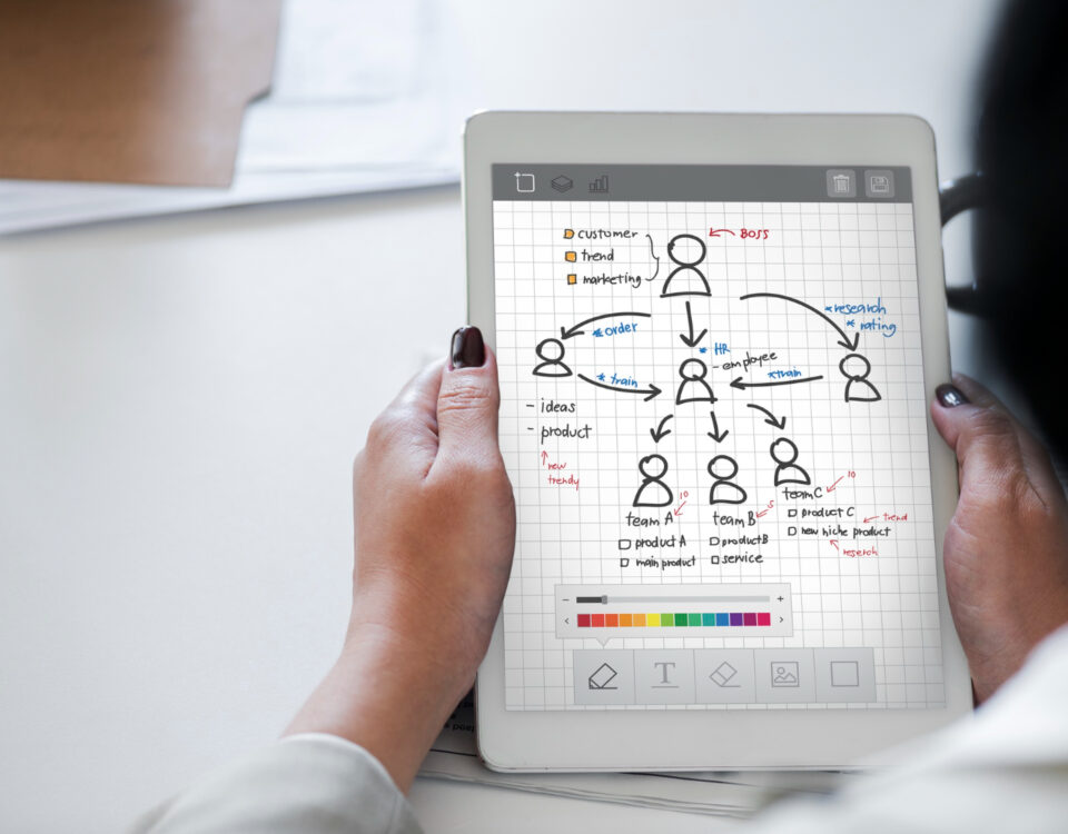 Softwares que facilitam a gestão de talentos nas empresas Softwares que facilitam a gestão de talentos nas empresas
